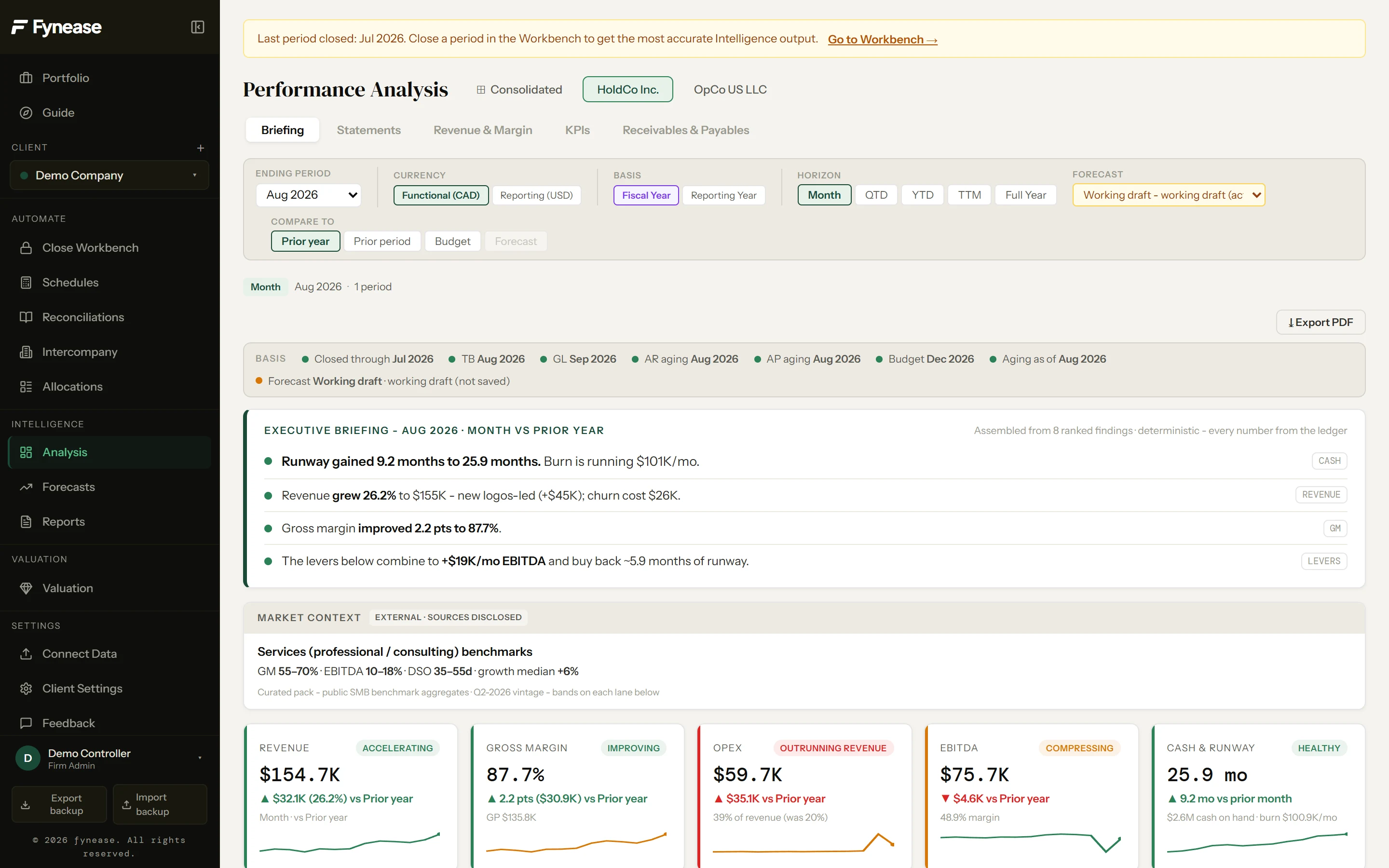 The Fynease app on demo data: the left menu groups Automate (Close Workbench, Schedules, Reconciliations, Intercompany, Allocations), Intelligence (Analysis, Forecasts, Reports) and Valuation; the Analysis screen shows the August 2026 executive briefing, market context and the five lanes.