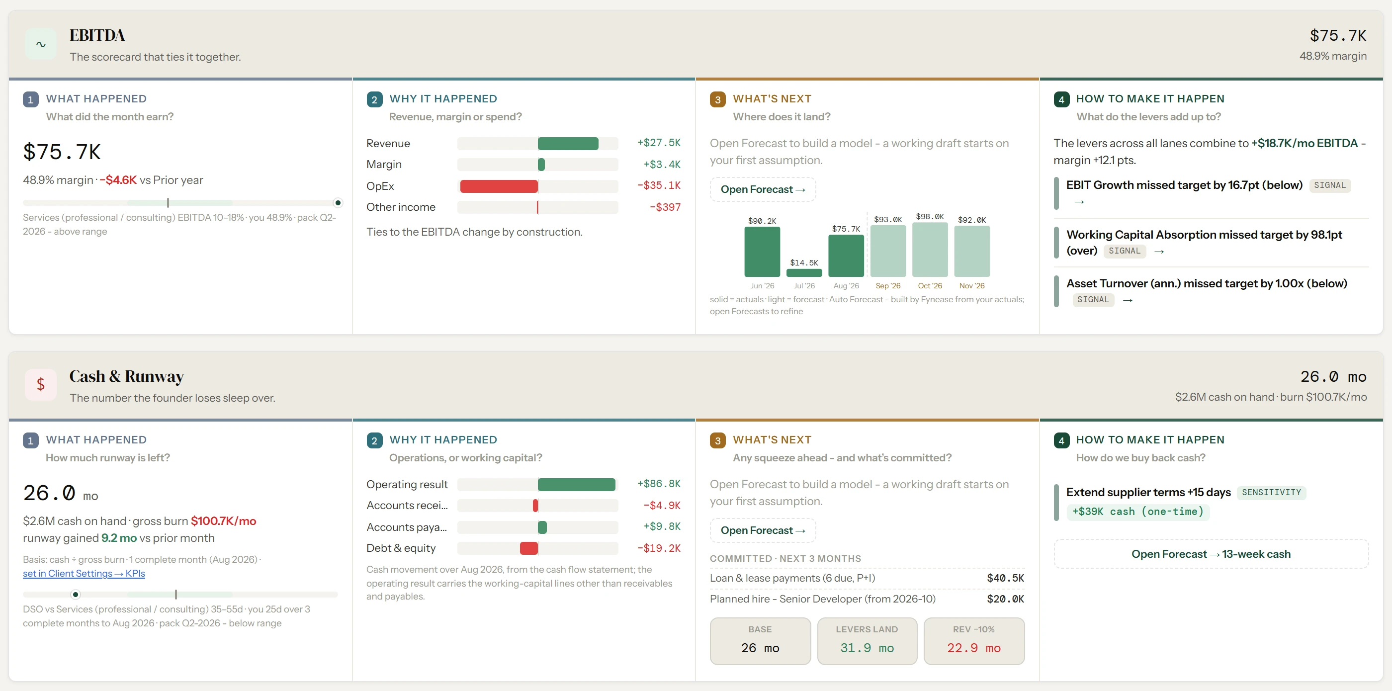 EBITDA and Cash and Runway lanes: the EBITDA change split into revenue, margin and spend, actuals beside the Auto Forecast, the levers and signals, the cash movement split into operations and working capital, committed loan, lease and hiring payments, and runway under base, levers and a 10 percent revenue drop